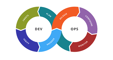 Curso de DevOps